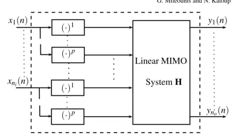 Fig. 5 A MIMO Hammerstein system