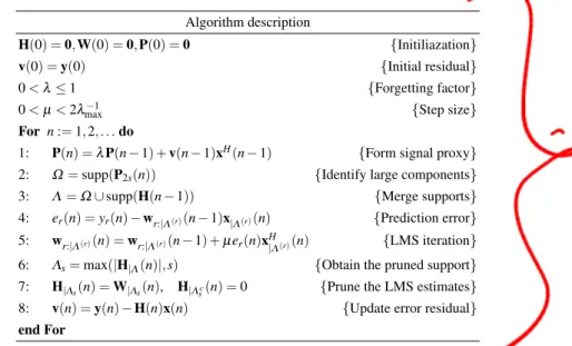 Table 5 SpAdOMP Algorithm