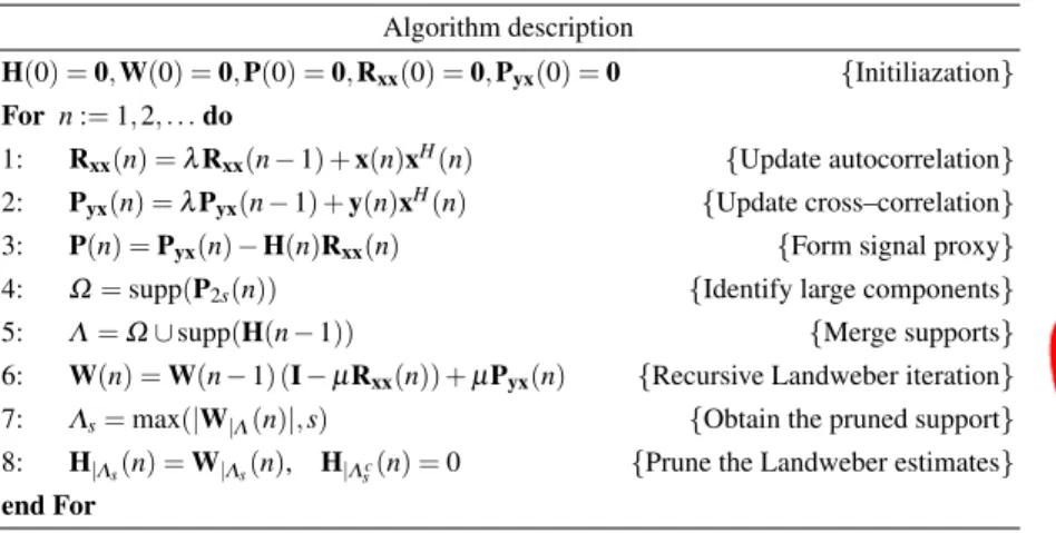 Table 6 SpAdOMP (RLS) Algorithm