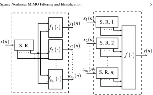 Fig. 1 SIMO and MISO polynomial systems (SR denotes a shift register)