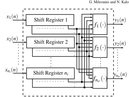 Fig. 2 A nonlinear MIMO Volterra