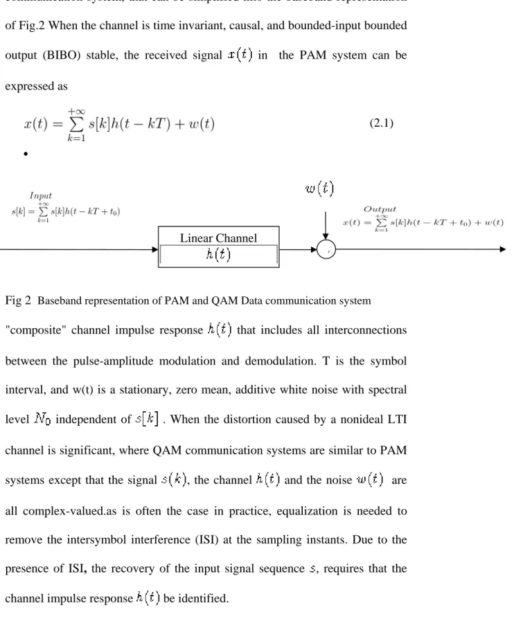 Fig 2   Baseband representation of PAM and QAM Data communication system 