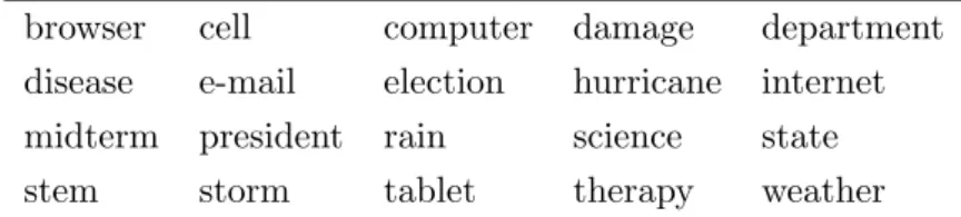 Table 2: Predefined set of keywords.