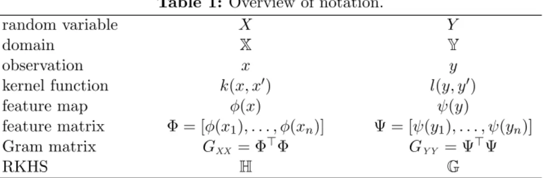 Table 1: Overview of notation.