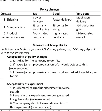 Table 2. Stimuli and measures for Study 1 