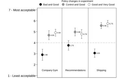 Figure 3. (Study 1) 