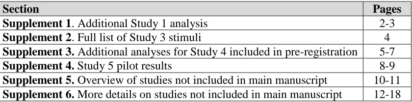 Table 4. Index of supplementary materials (available from https://osf.io/z39aq)  