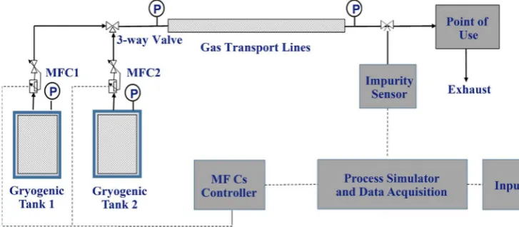 Figure 1. Schematic of proposed system. 