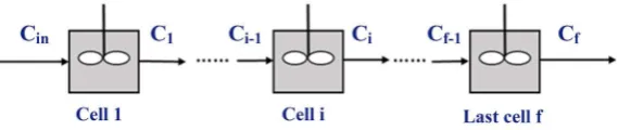 Figure 2. Schematic of mixing cells model. 