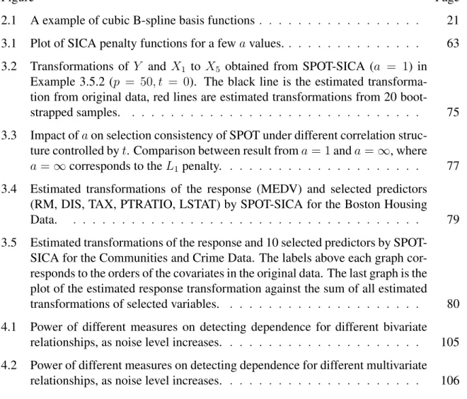 Figure Page
