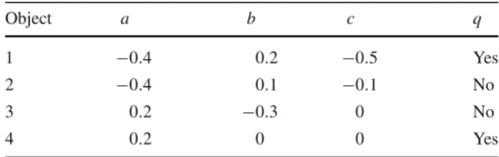 Table 2 Test data for the example