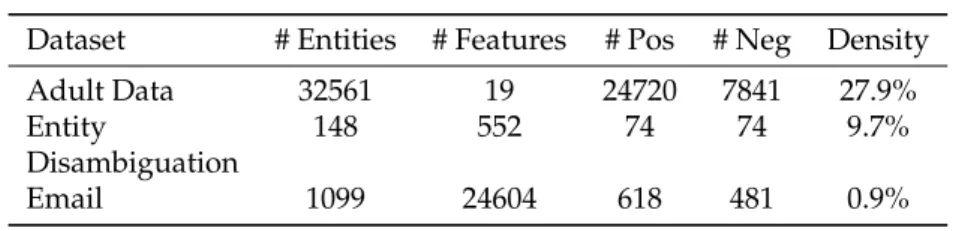 Table 3: Statistics of Real-World Datasets