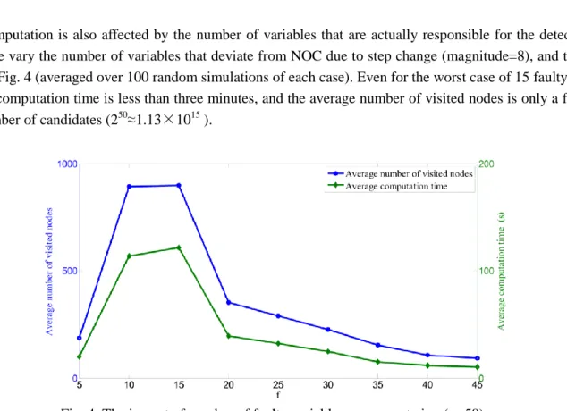 Table 2. The impact of total number of process variables on computation and accuracy. 