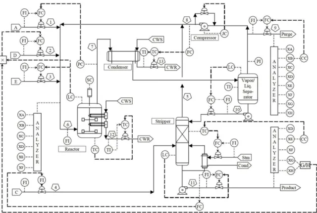 Fig. 5. Flow sheet of the TE process. 