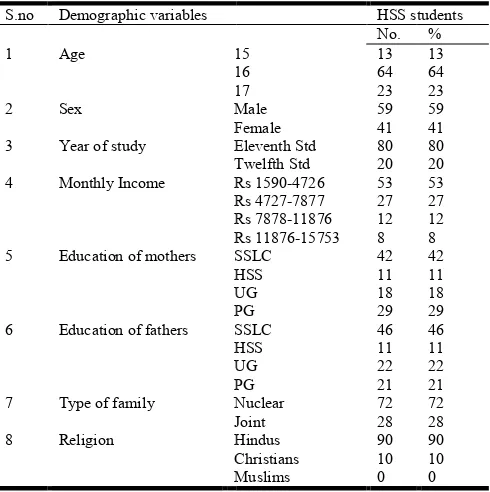 Table 1. Frequency and percentage distribution of demographic Frequency and percentage distribution of demographic variables of Higher Secondary variables of Higher Secondary School students  