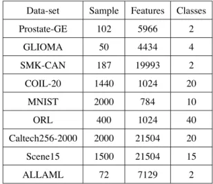 Table 2: Summary of 9 benchmark data sets