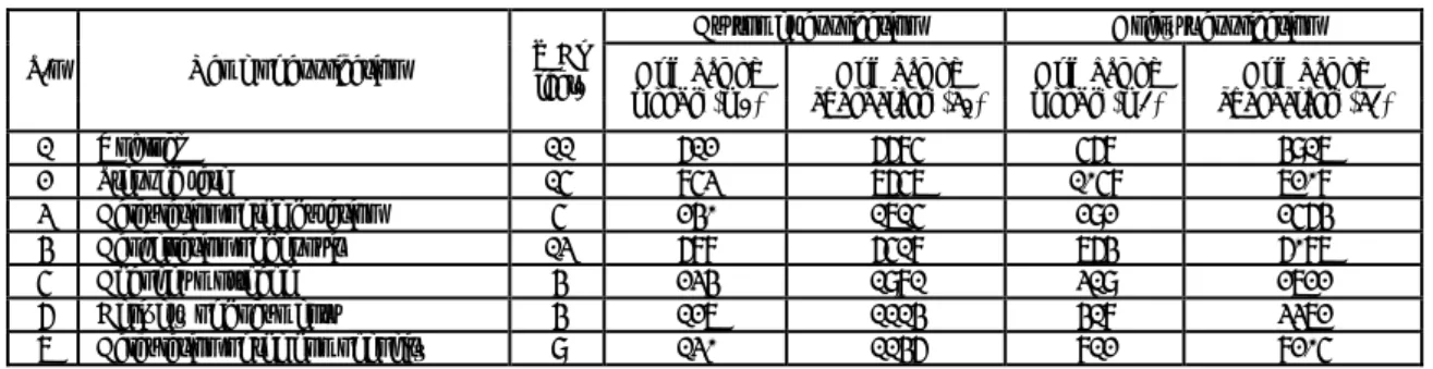 Table 1 contains the source data for calculation (w1, c1, w2, c2) 