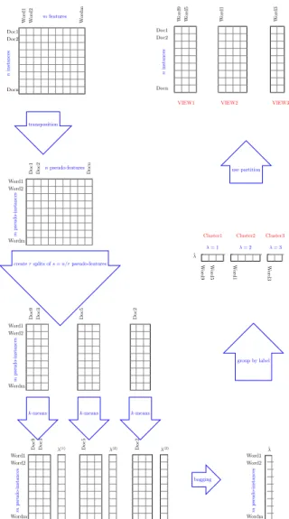 Fig. 1. Illustration of the overall process based on the reference example.