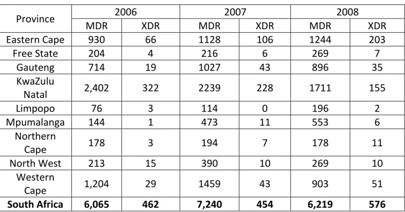 Table I:  MDR and XDR cases in South Africa – 2006 to 2008 