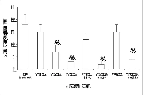 Fig. 5: Effect of ascorbic acid alone or in combination with MK 801 and haloperidol on morphine withdrawal-induced jumps in mice.groups