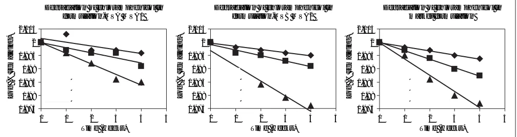 Fig. 1: Solubility of chloramphenicol in solvent blend at 5°.Solubility of chloramphenicol in the solvent blend at 5º concentration vs