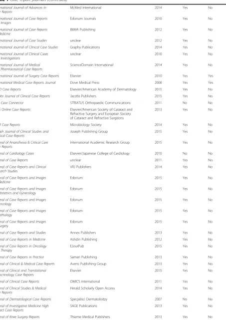Table 1 Case report journals (Continued)