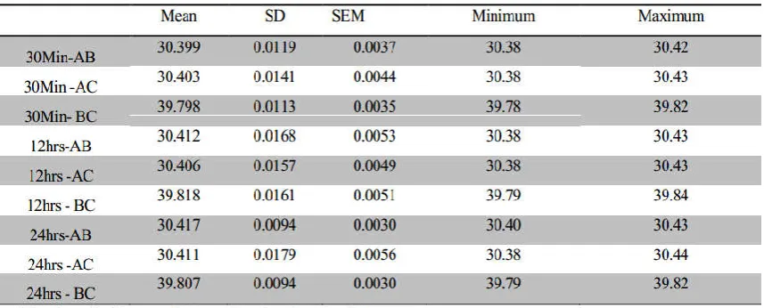 Table I. Frequency Distribution Table for Algitex (mm)    