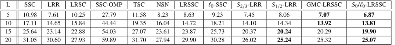 Fig. 5. Singular values of several speakers on the ISOLET1 dataset.