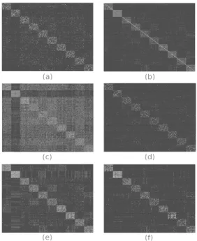Fig. 3. Clustering error on the Extended Yale B dataset for 10, 20 and 30 clusters when varying γ parameter in GMC-LRSSC.