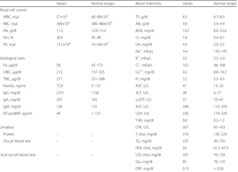 Table 1 Patient’s laboratory findings on admission