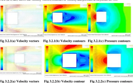 Fig 3.2.1(a) Velocity vectors 