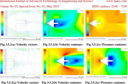 Fig 3.5.1(a) Velocity vectors 