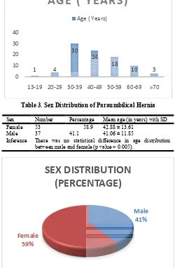 Table 3. Sex Distribution of Paraumbilical Sex Distribution of Paraumbilical Hernia  