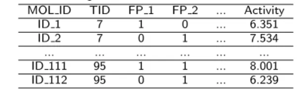 Table 2: An input dataset for feature-based MTL.