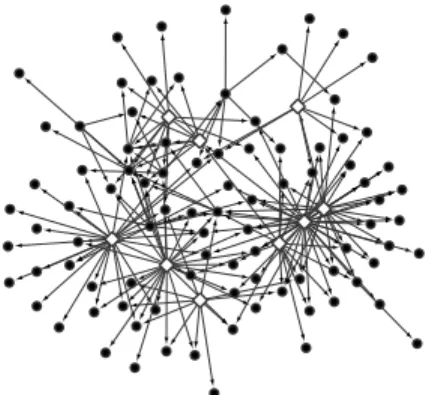 Figure 5. Sample gene regulatory network used in the experi- experi-ments. Nodes that are potential hubs have a diamond shape.