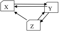 Fig 4 Sample Hyperlinked Structure 