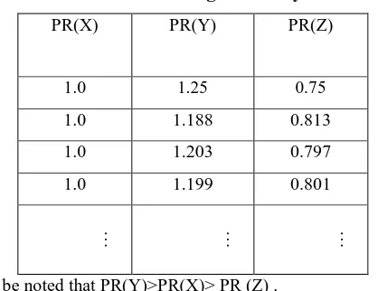 Table 1 Calculation of Page Rank by PR Method 