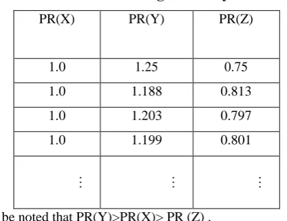 Table 1 Calculation of Page Rank by PR Method 