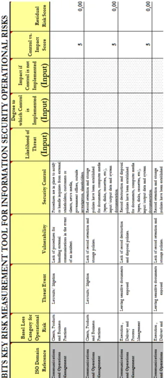 Figure 2 shows the model compliance of items of  the standard and the ontology of Expert System  (ES)