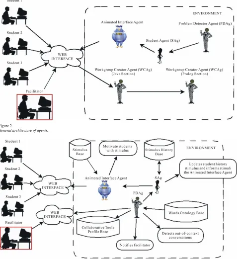 Figure 2.  General architecture of agents.