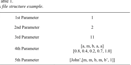 Table 1.  A file structure example. 