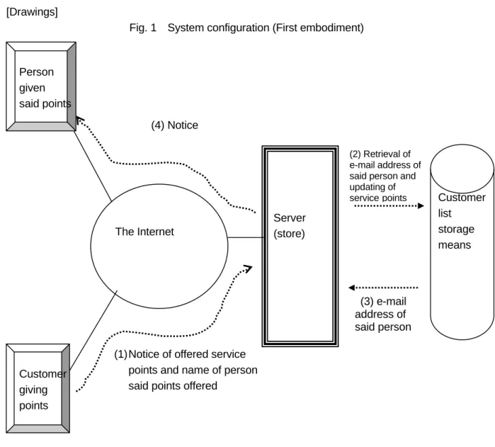 Fig. 1    System configuration (First embodiment) 