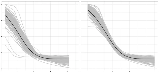 Figure 2.7: Estimated link function from bootstrap samples