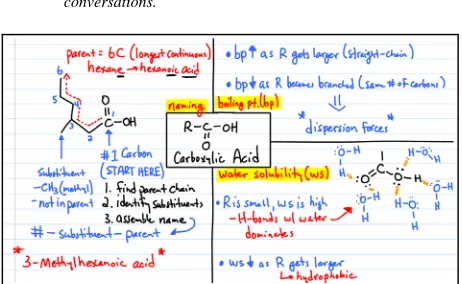 Figure 1.  An instructor-generated diagram related to unit 