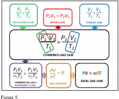 Figure 5.  A student-generated diagram that shows the relationship 