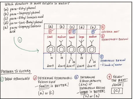 Figure 6.  A student-generated diagram used to analyze a question missed on an 