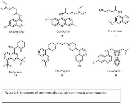 Figure 2.4: Structures of commercially available anti-malarial compounds. 