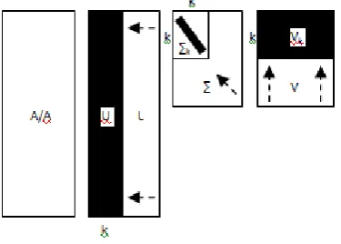 Fig 2: Singular Value Decomposition is a Mathematical 