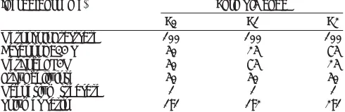 TABLE 1: COMPOSITION OF METOPROLOL TARTRATE BUCCOADHESIVE TABLETS