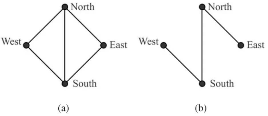 Fig. 6.: (A) was selected by Lasso, Garrote and Naive Bayes Models and (B) was selected by Bayesian lasso, Bayesian lasso selection and MIM Models.
